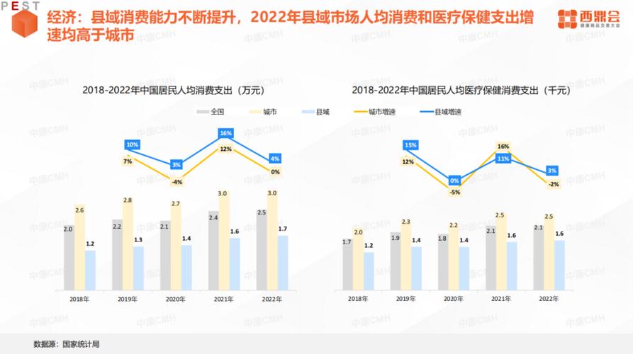 县域药品零售全渠道分析