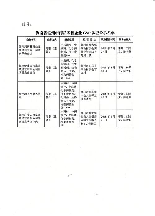海南省儋州市药品零售企业gsp认证公示